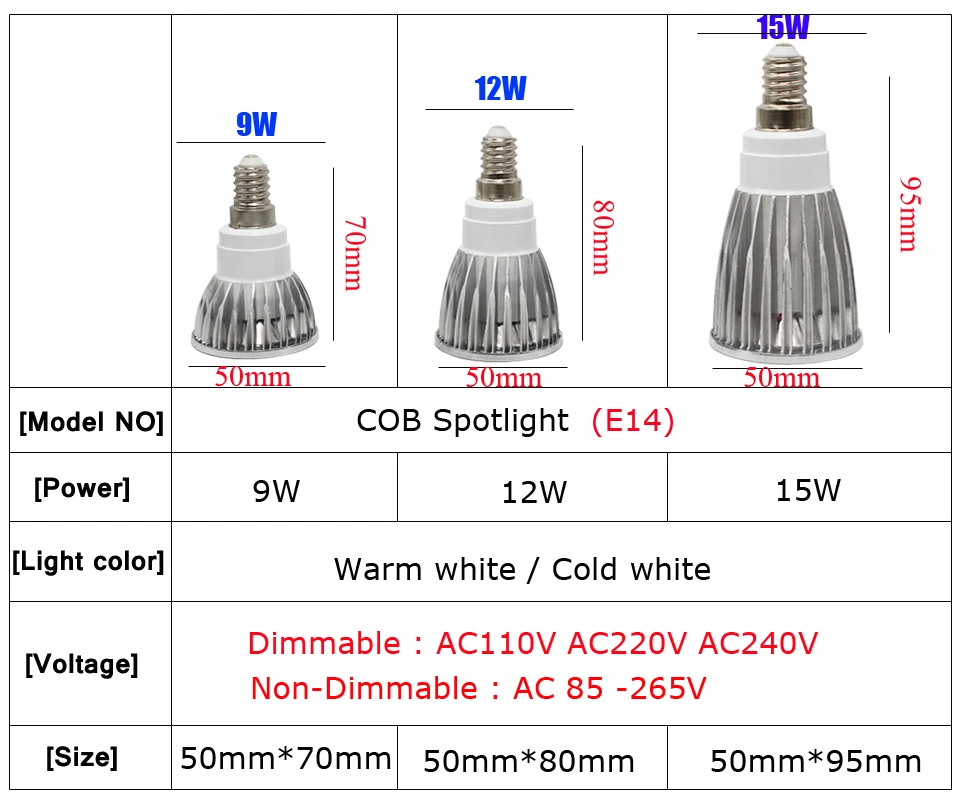 Светодиодный лампочка для точечного светильника GU10 E14 E27 Dimmable COB светодиодный MR16 DC 12 V 9 W 12 W 15 W Замена галогенной лампы AC 220 V Энергосбережение