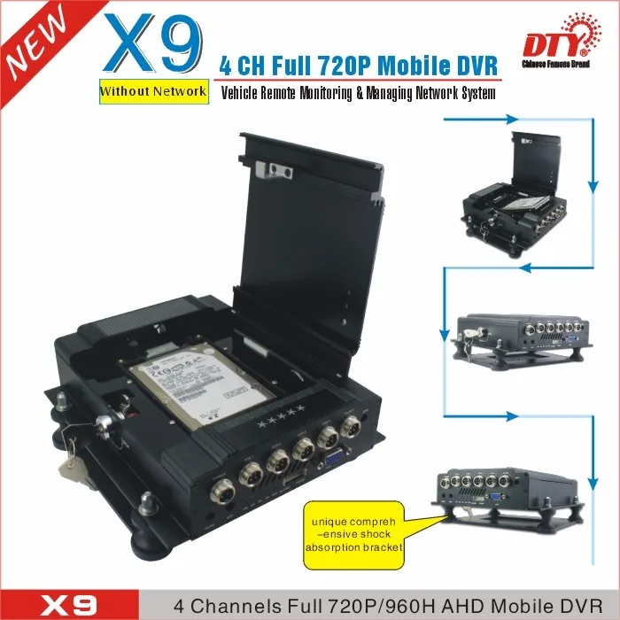 X9 (базовая модель), 4ch экономичный AHD 720P HDD и sd-карта Мобильный dvr для транспортных средств, автономная версия, без сети