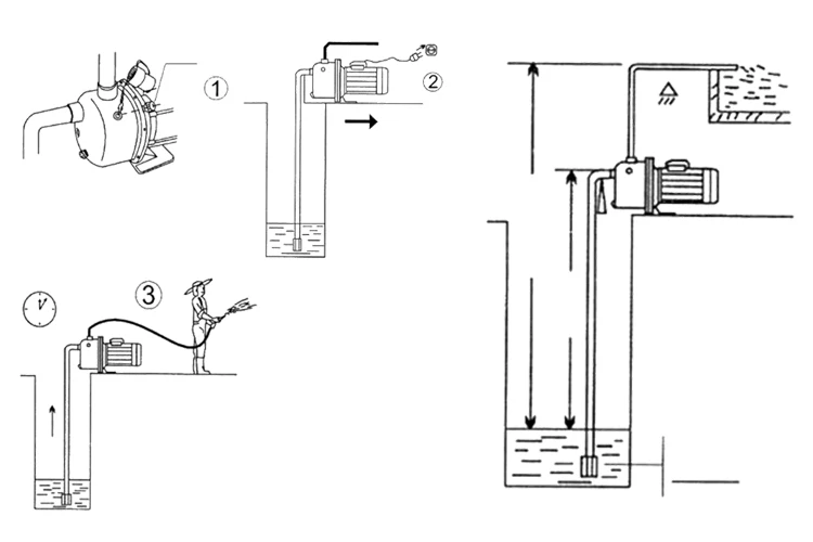 high pressure solar pump