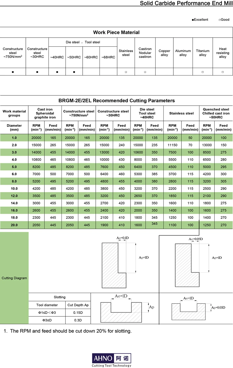 AHNO твердосплавная Концевая фреза 2 флейты сверла 1 мм 2 мм 3 мм 4 мм 5 мм 6 мм 8 мм 10 мм 12 мм 14 мм 16 мм 18 мм 20 мм заводские магазины HRC45