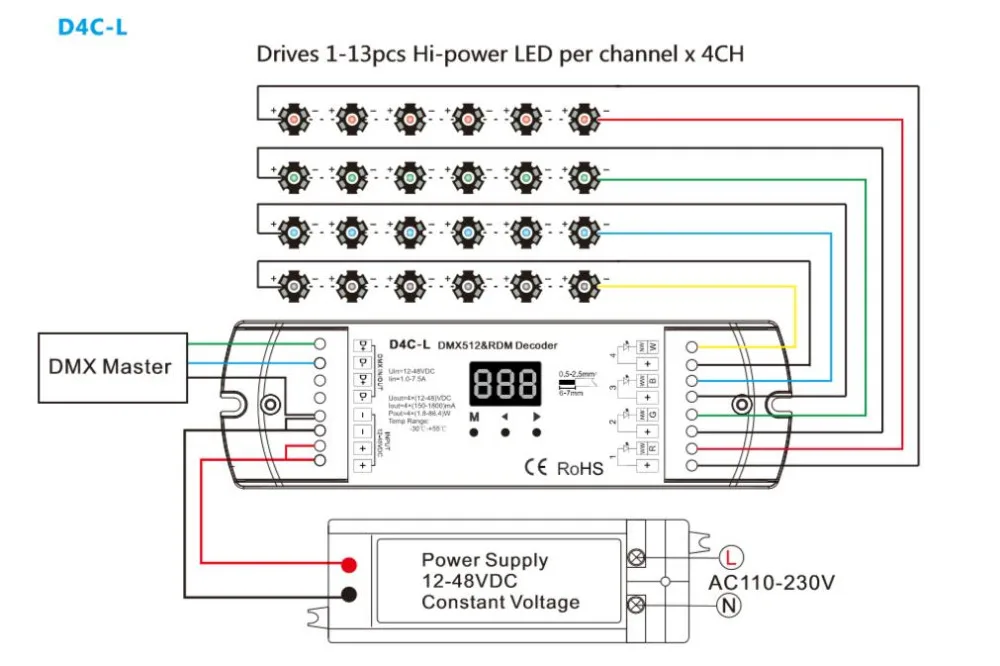 DC12V-24V 4 канальный 4CH ШИМ постоянное напряжение/постоянный ток DMX декодер DMX512 светодиодный контроллер для RGB RGBW светодиодные ленты