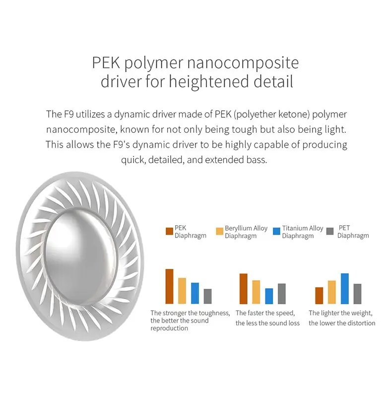 FiiO F9 тройной драйвер гибридные динамические наушники-вкладыши со съемными кабелями
