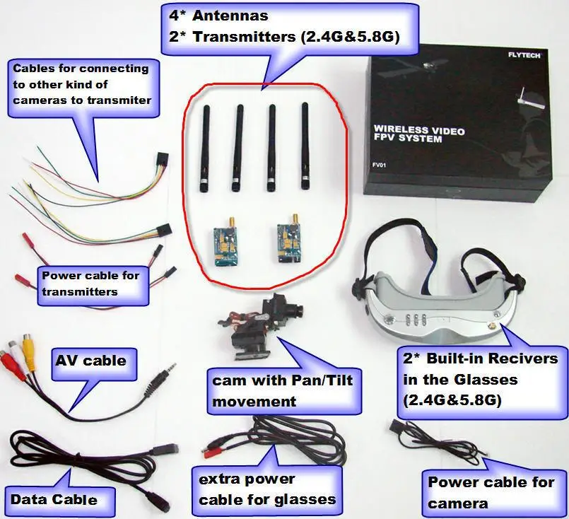 

Boscam All-in-one AIO FPV Video GOGGLES with Head Tracker Camera and 2.4G/5.8G Receiver