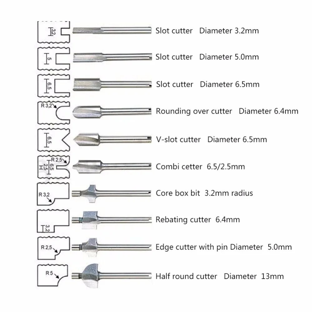 10 шт. деревообрабатывающие кромкорезы сверлильный триммер фрезы 1/" хвостовик деревообрабатывающие резцы для фрезы