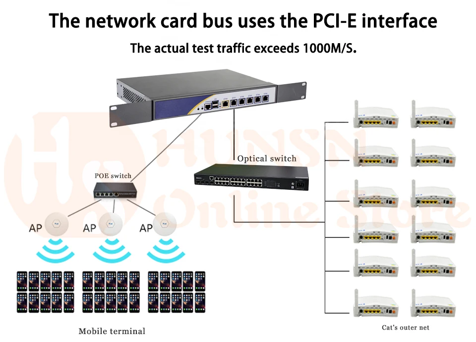 Брандмауэр Mikrotik Pfsense сети VPN Security Appliance маршрутизатора ПК Intel Atom D525, [HUNSN RS03], (6LAN/2USB2. 0/1COM/1VGA/вентилятор)