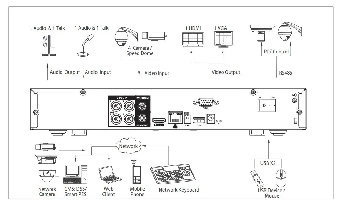 Dahua XVR5104H-X1 4 Channel Penta-brid 1080P Mini 1U Digital Video Recorder Supports HDCVI/AHD/TVI/CVBS/IP video inputs