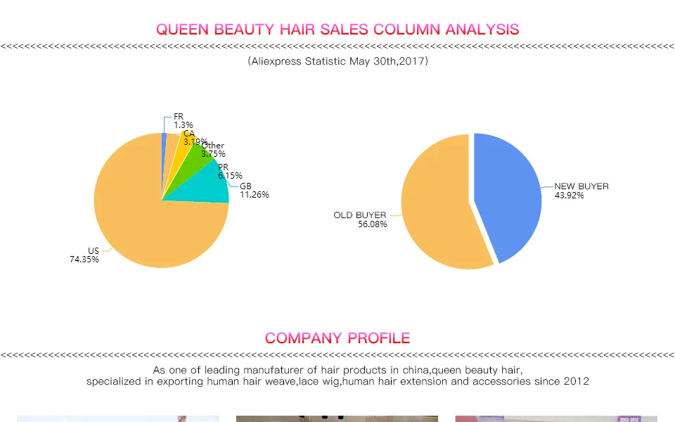 QUEEN BEAUTY HAIR Official Store Small Orders Online Store on