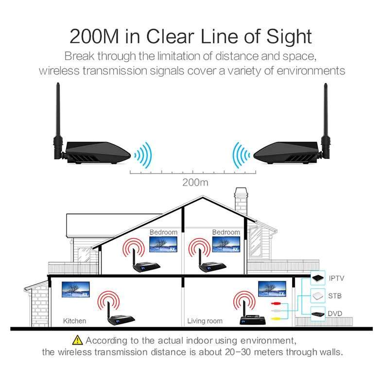 PAT-580-EN06-790R-Wireless-HDMI-Extender-20190121