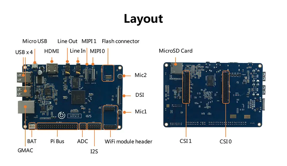 Allwinner V5 четырехъядерный процессор ARM Cortex-A7 1 ГБ DDRR3 макетная плата, самая экономичная интеллектуальная обработка видео SBC