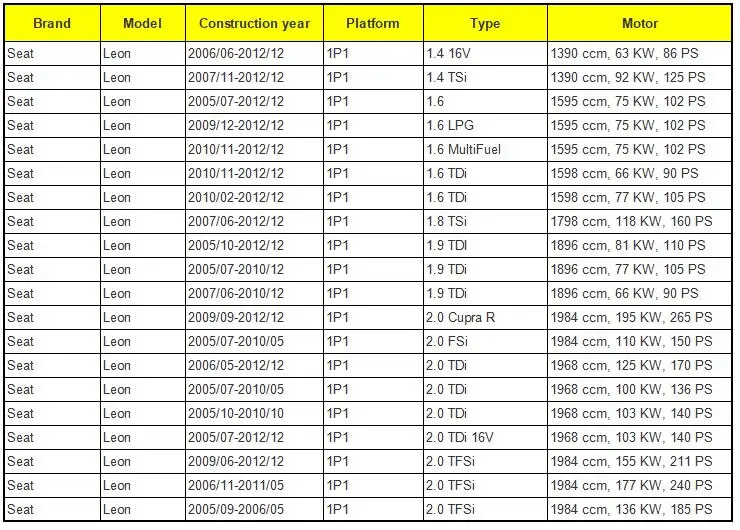 1P1837015 1P1837015A привод передней левой двери для VW MK5 EOS SEAT Leon 1P1 837 015