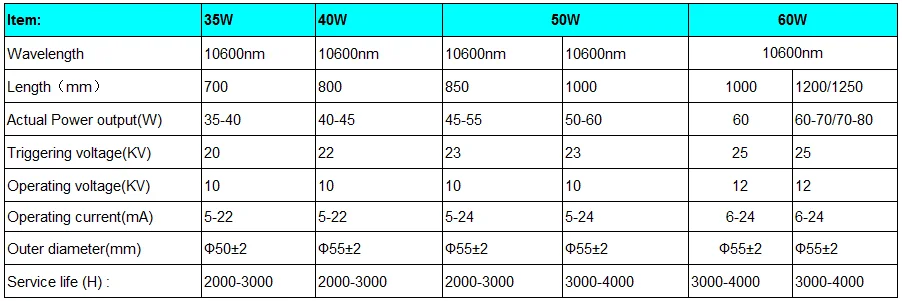 MCWlaser 60 Вт Acutal 60 Вт-80 Вт CO2 лазерная трубка 120 см Air Express& Insurance