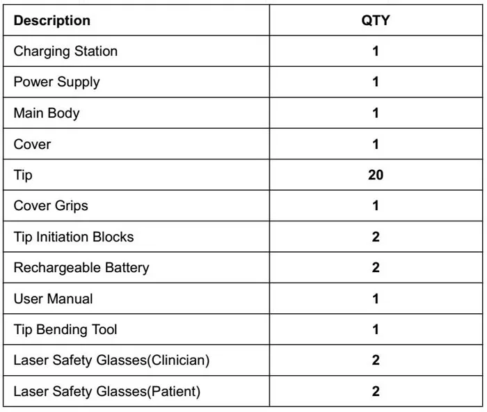 Packing List