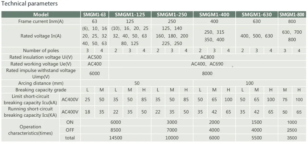 SMGM1 1