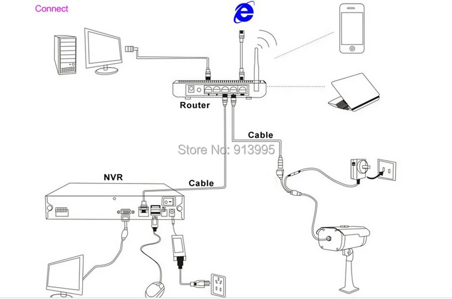 connection