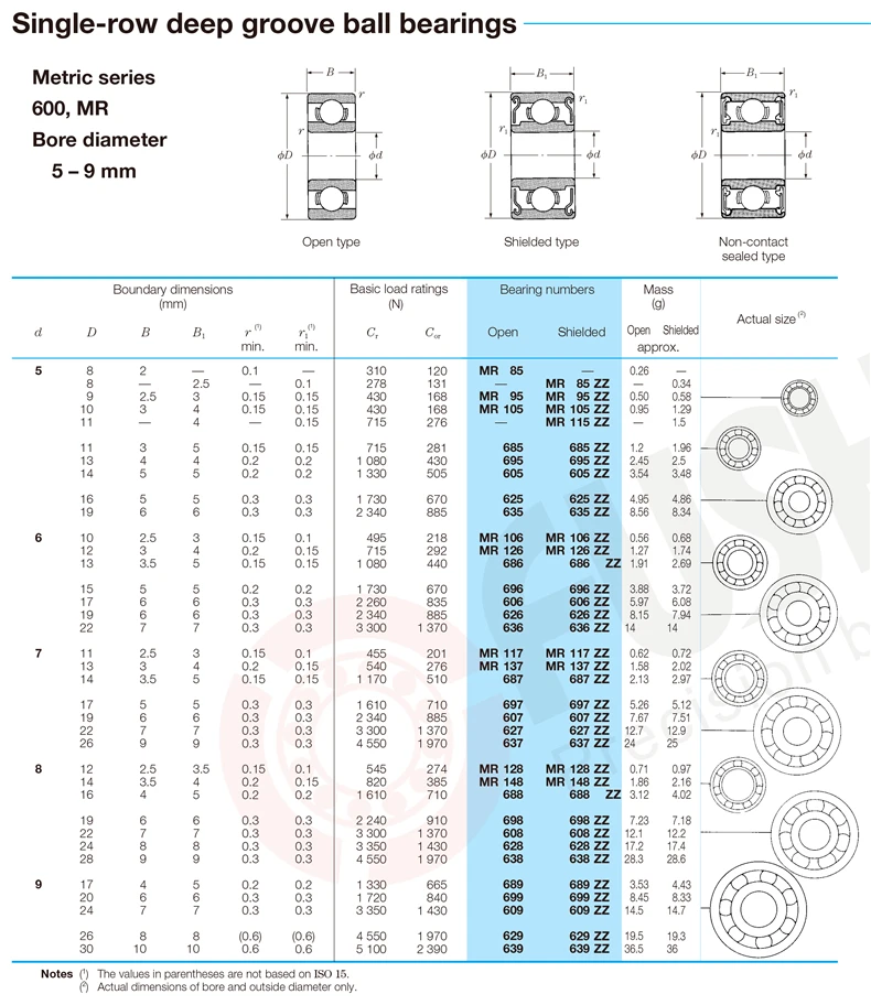 peças de transmissão de potência