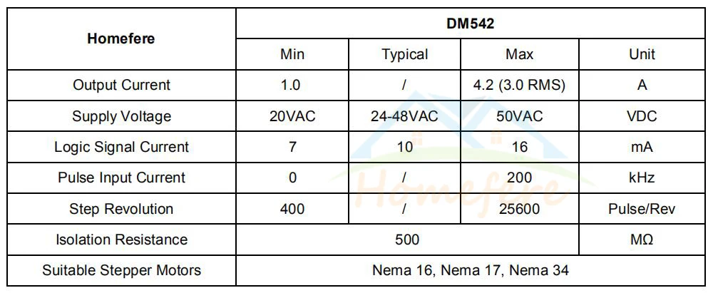 2. Parameter DM542 58