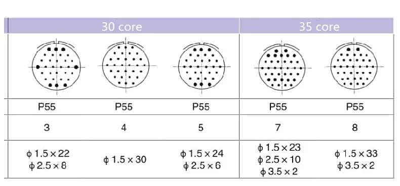 P55 35 сетевой кондуктометр разъем P55J8Q P55K8A P55K8Q P55J8A круговой разъем