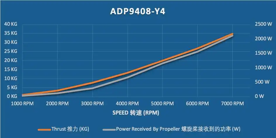 ADP9408-Y4