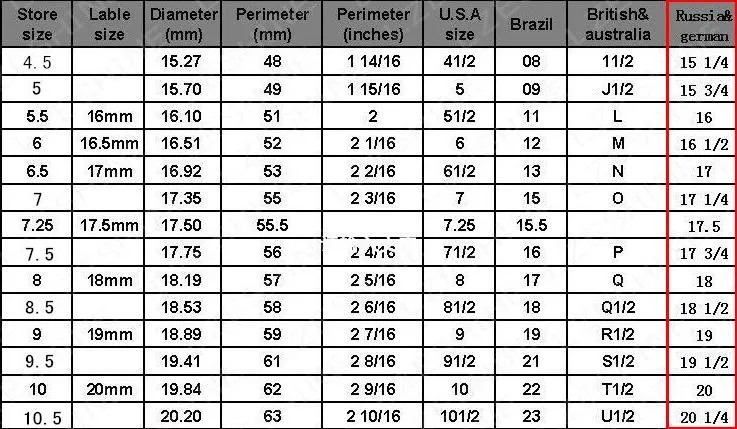 Российские размеры колец таблица