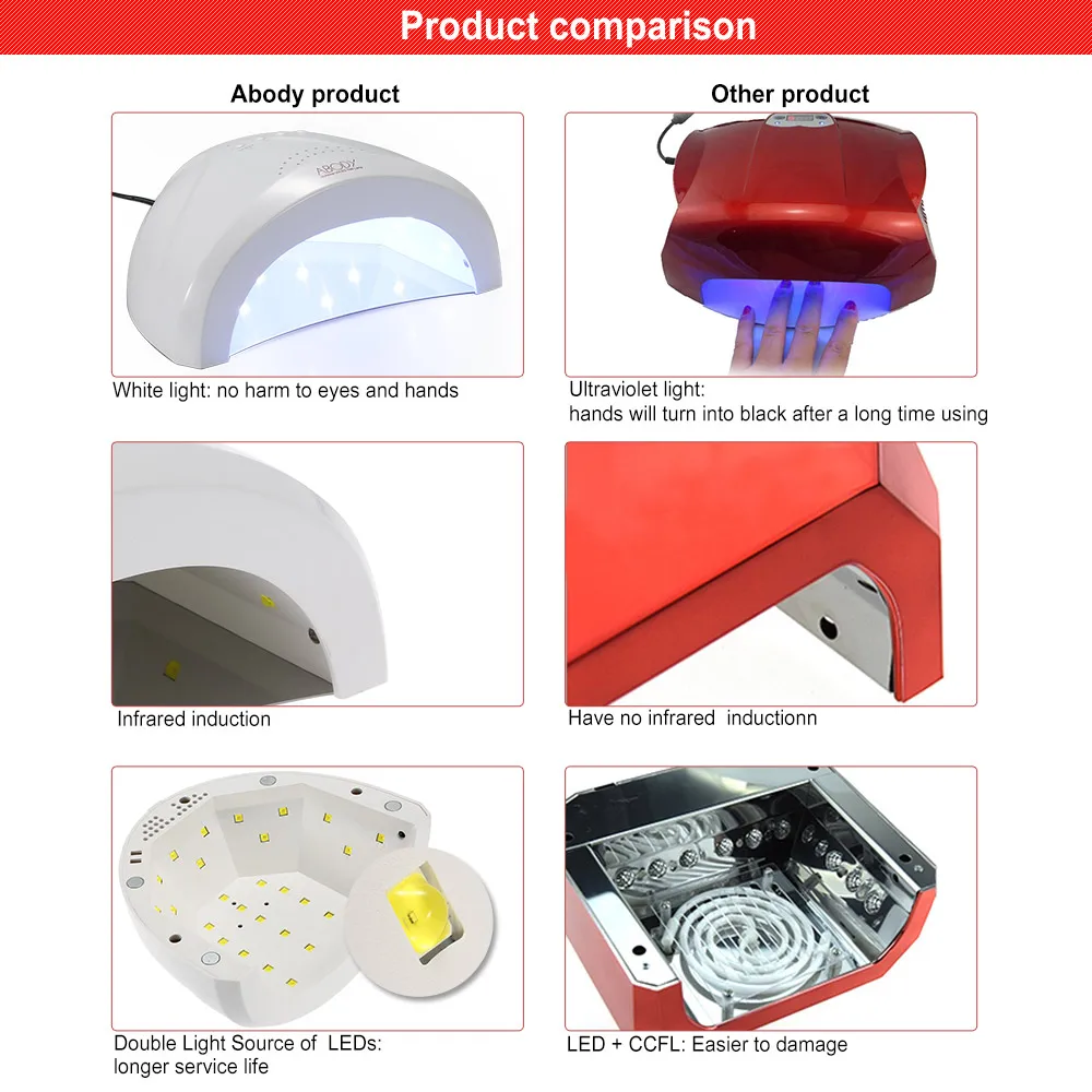 Abody SUNone Светодиодный УФ-светильник для ногтей, лампа для льда, Сушилка для ногтей, сушилка для геля, сушилка для маникюра, аппарат для сунон, все гелевые ногти, искусство отверждения