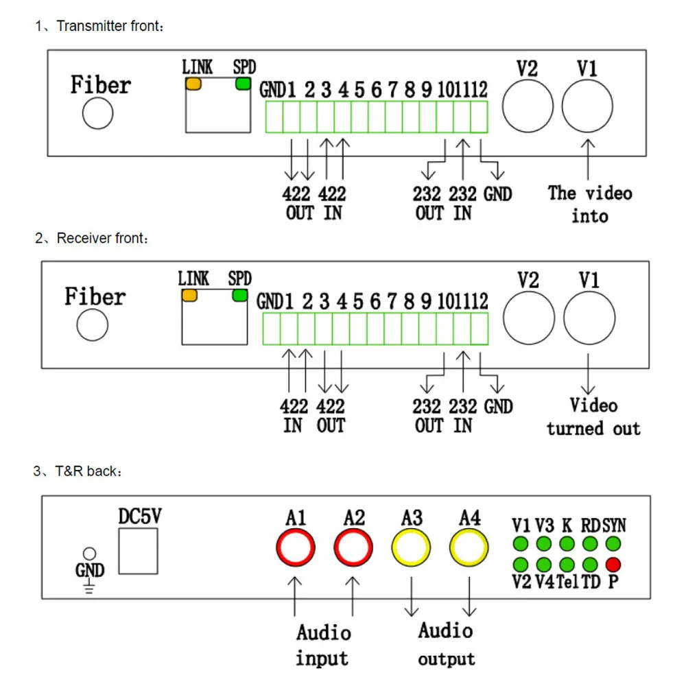 wire connection