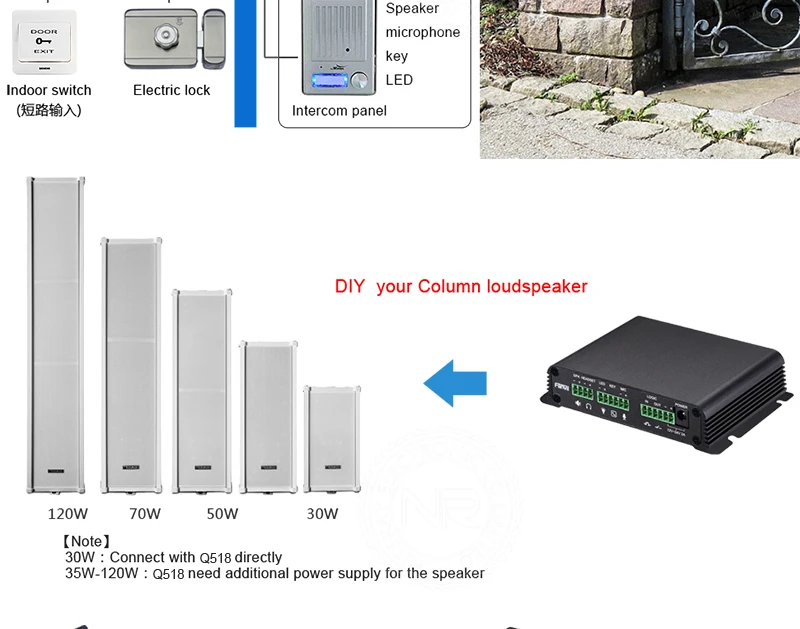 Для вещания DIY система подкачки SIP видеодомофон VoIP шлюз подкачки DIY IP дверной сетевой шлюз для телефона