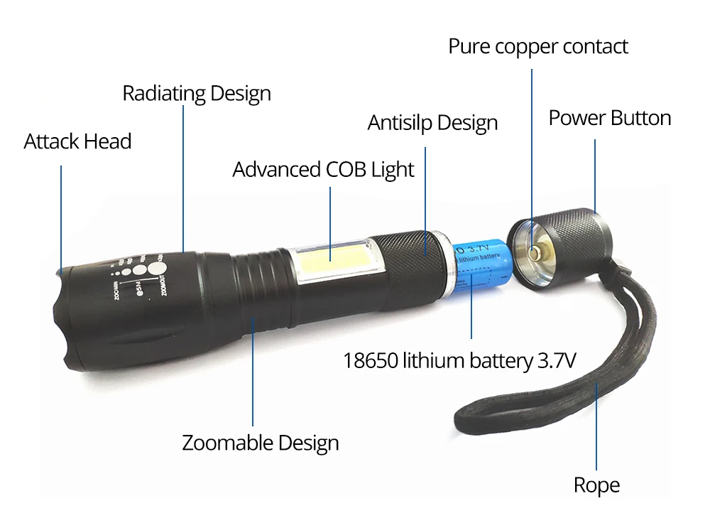 Светодиодный фонарик с боковой панелью Мощный T6/L2 телескопический зум портативный фонарик 4 режима лампы для аккумулятора 18650+ зарядное устройство
