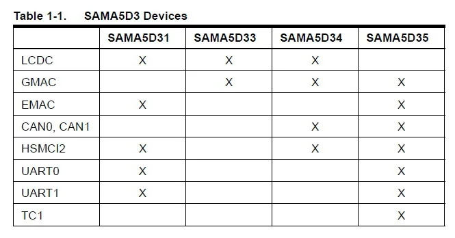 Cortex A5 ATMEL ATSAMA5D31 MDKA5D31 несущая плита 536 МГц Процессор 512MB DDR2 NAND высокая скорость USB ISI