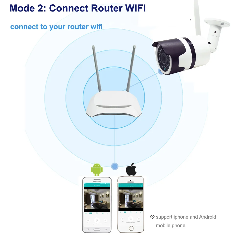 HD IP Камера wi-fi-камера для использования на улице с звук, микрофон 1,0 МП SD слот безопасности Камера 720 P проектор для домашнего видеонаблюдения IP Cam P2P