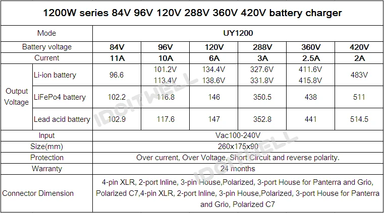 Настроенная 1200W серия 12V 50A 24V 30A 36V 20A 48V 20A 60V 15A 72V 12A зарядное устройство для свинцово-кислотного аккумулятора(аккумулятор) или Литиевая батарея или LifePO4 батарея