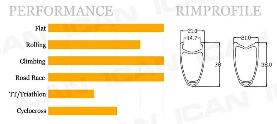 Best Hot sale 50mm clincher carbon wheels ICAN bike wheel R13 hubs road bike wheels SP-50C 2 Best Hot sale 50mm clincher carbon wheels ICAN bike wheel R13 hubs road bike wheels SP-50C 2