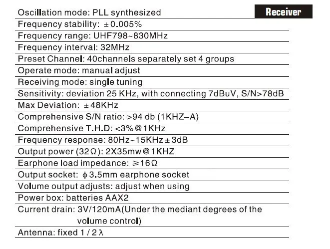 receiver2050