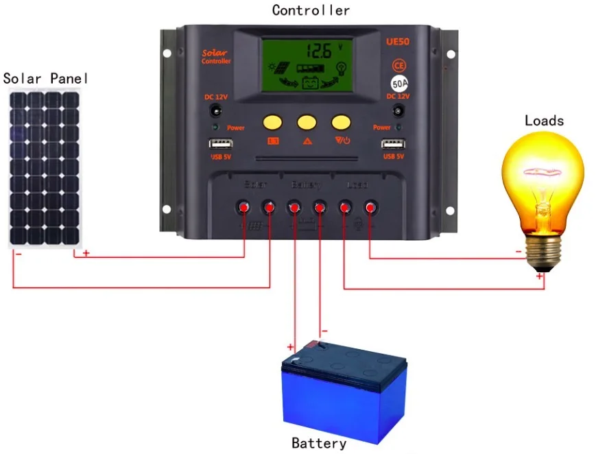 60A/50A/40A PWM солнечный контроллер заряда солнечный PV батарея зарядное устройство регулятор с USB для DC12V/24 В и DC48V солнечной энергии системы