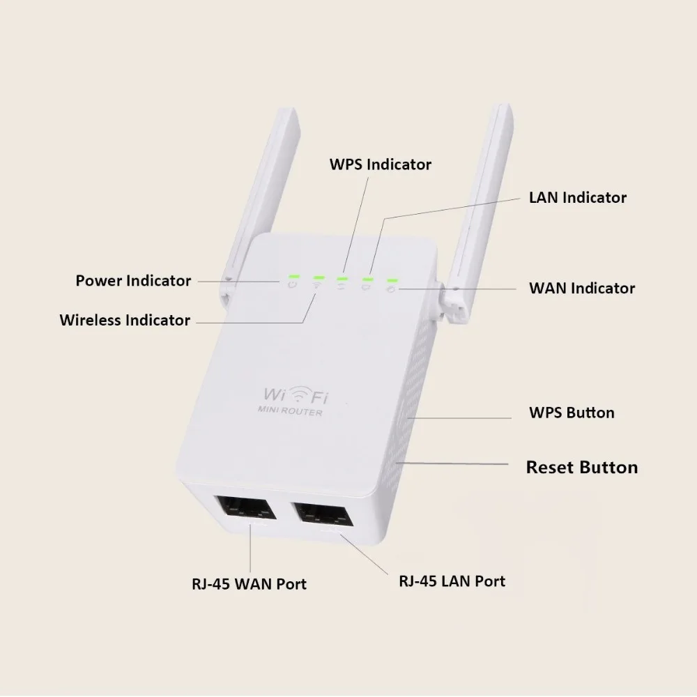 300 Мбит/с мини маршрутизатор Wi-Fi ретранслятор сети Range Extender Booster N300 Wi-Fi одного увеличение две внешние антенны ЕС Plug