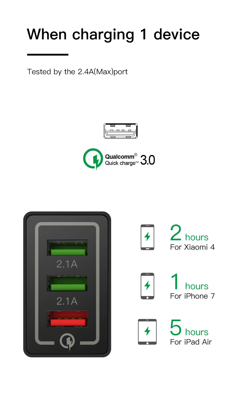 ESVNE 3 порта USB зарядное устройство quick charge 3,0 qc 2,0 для iPhone Быстрая зарядка для samsung Xiaomi huawei мобильное зарядное устройство