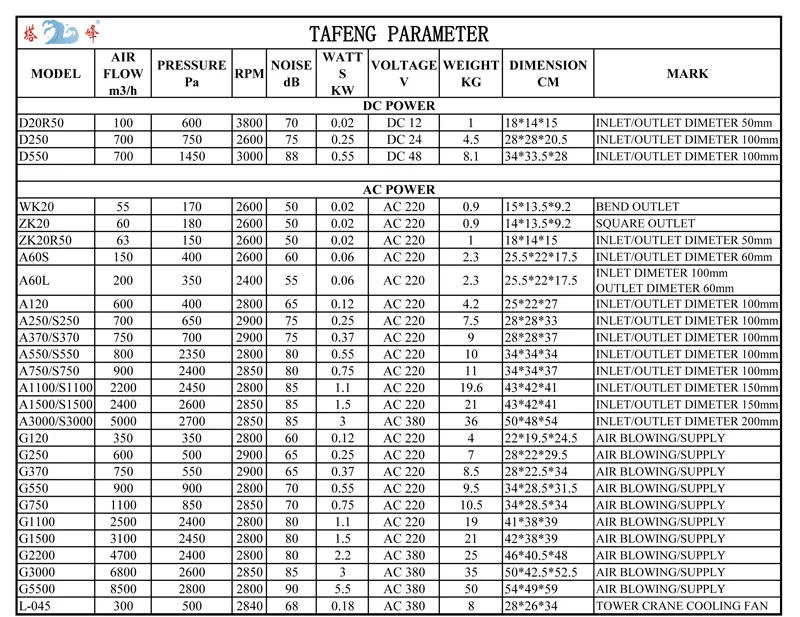 TAFENG Китай 220 в небольшой гриль трубы центробежный газовый дым вакуум сажа exhasut Вентилятор 60 Вт