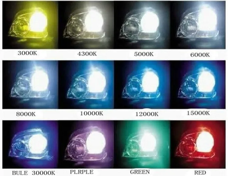 Color Temperature