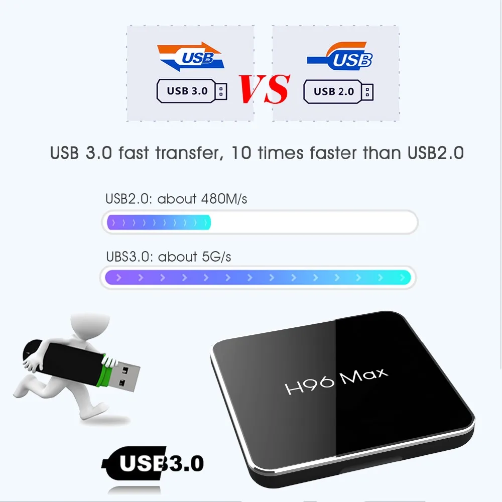 H96 MAX pro tv Box Android 9,0 Amlogic S905X2 4 Гб ОЗУ 64 Гб ПЗУ 3D 4K Netflix Youtube потоковый медиаплеер LEMADO Smart tv Box