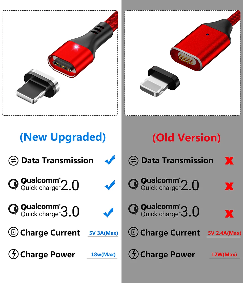 MANTIS Quick Charge 3.0 Magnetic Cable USB C Type C Cable For Samsung Huawei Xiaomi OnePlus Fast Charging Andriod Phone Cables 4