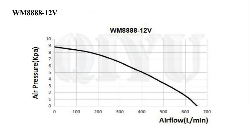 8888 DC 12 V/24 V центробежный вентилятор, бесщеточный вентилятор, пылесос вентилятор используется для распыления оборудования, вентилятор, плантатор