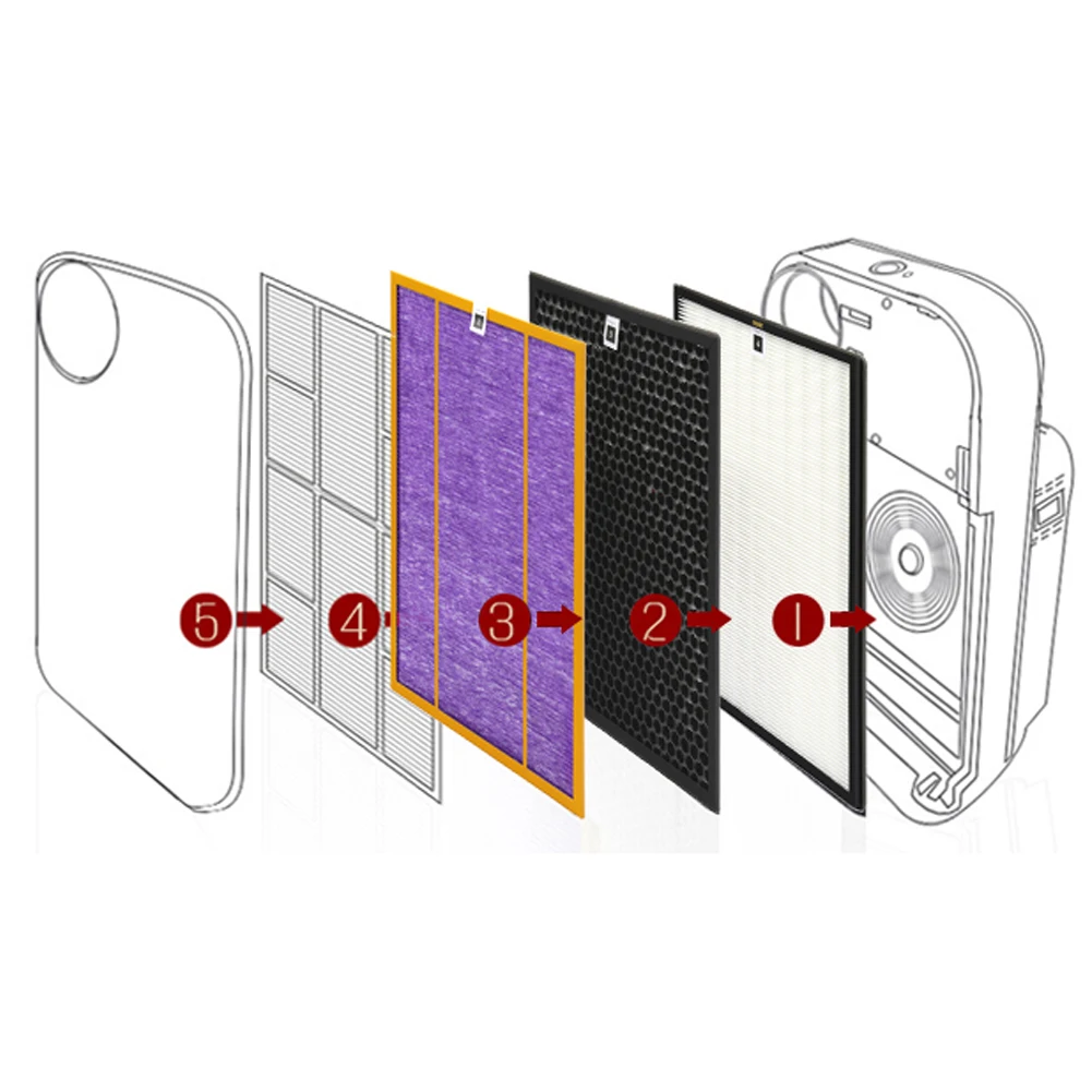 3 шт./лот ac4141 ac4143 ac4144 набор фильтров для Philips AC4072 AC4074 AC4083 AC4084 AC4085 AC4086 AC4014 ACP073 части