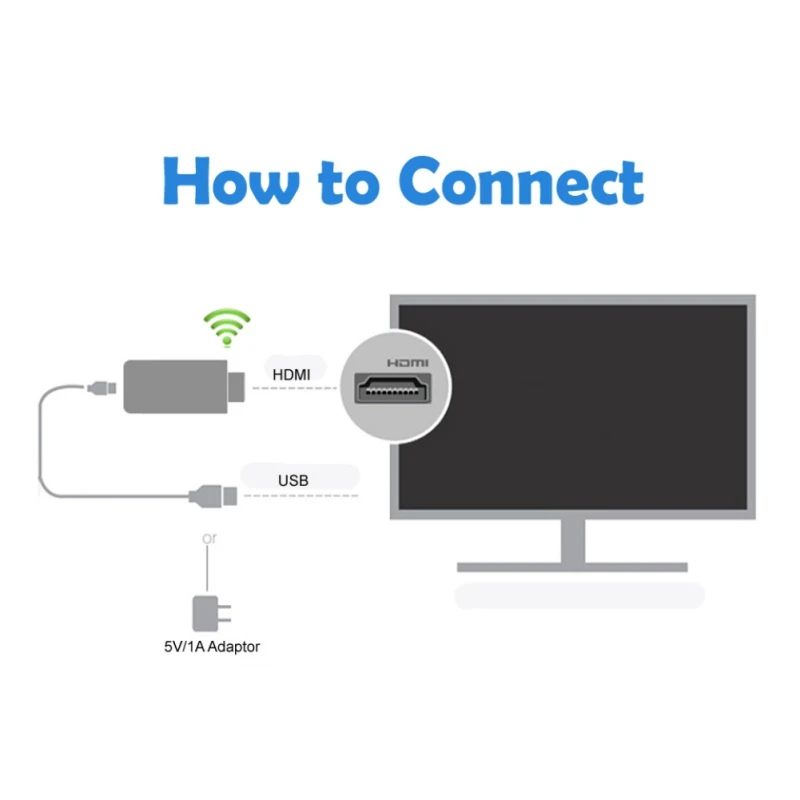 Эдал Беспроводной WiFi, трансляция звукозаписи телефона Экран к HDMI ТВ-карта донгл адаптер зеркало Дисплей для IOS и Android телефонов