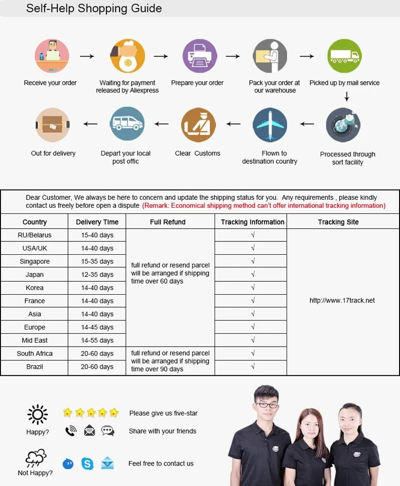 Shipping process