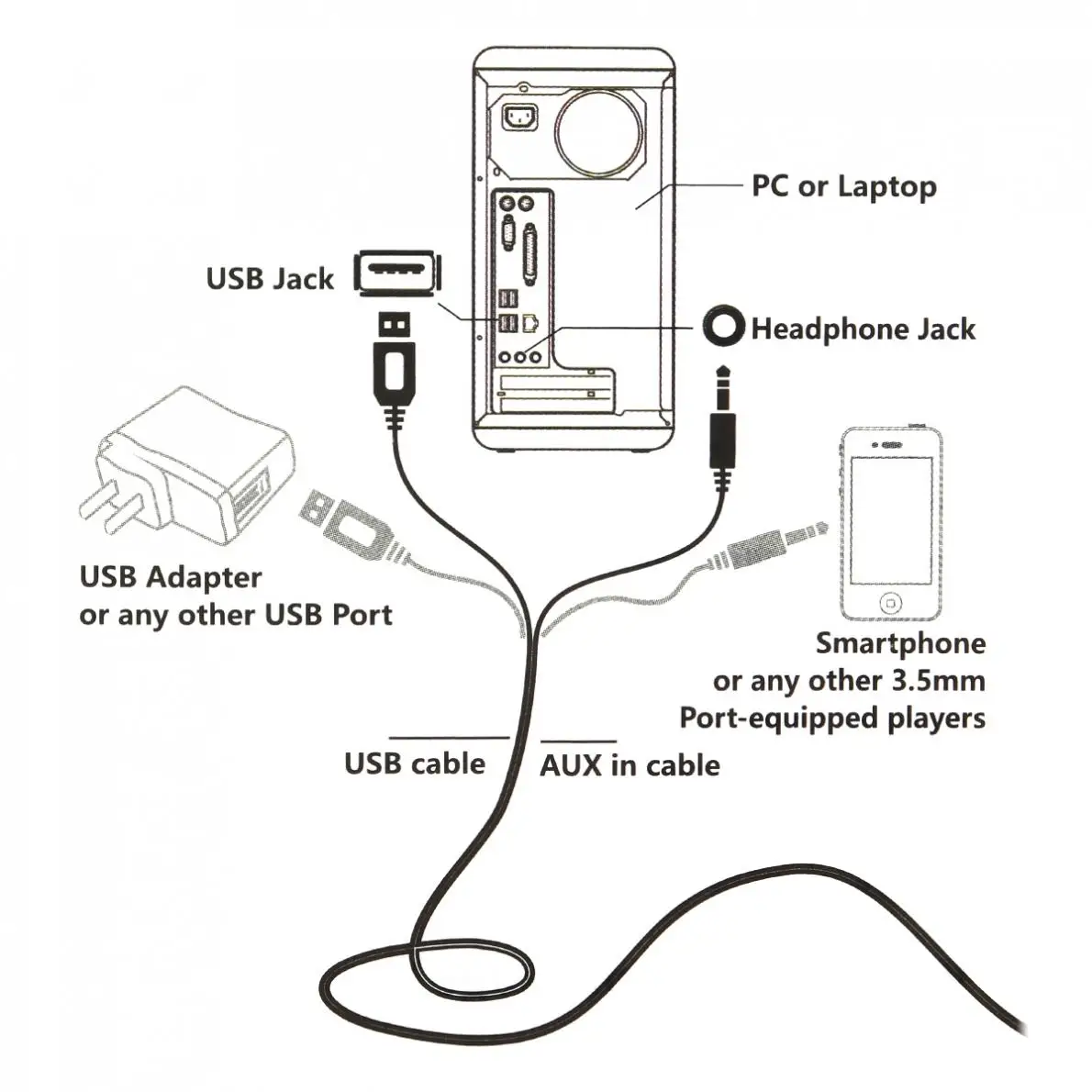 D-05A 5 Вт Mini USB 2,0 колонки с 3,5 мм стерео разъем и USB питание для ПК/ноутбука/смартфона