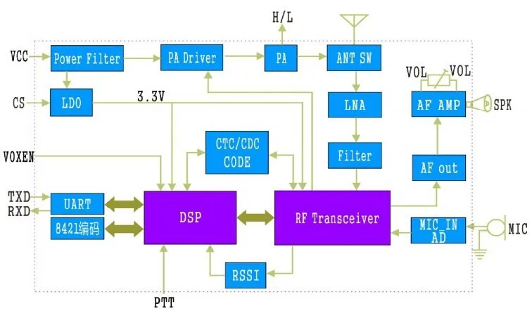 2 комплекта SA858 4 Вт Малый размер UHF 400-480 МГц 10 км дальность рации Talkie модуль, высокая чувствительность-124 дБм UHF Walky Talky модуль