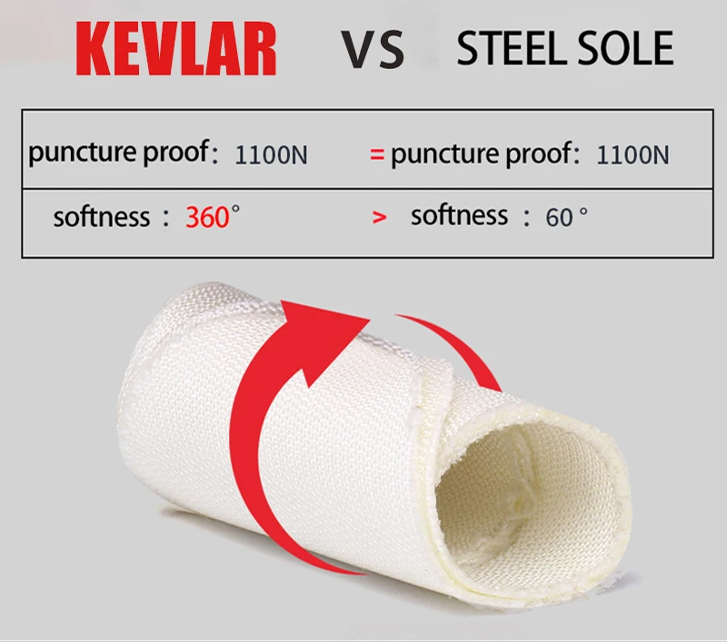 KEVLAR