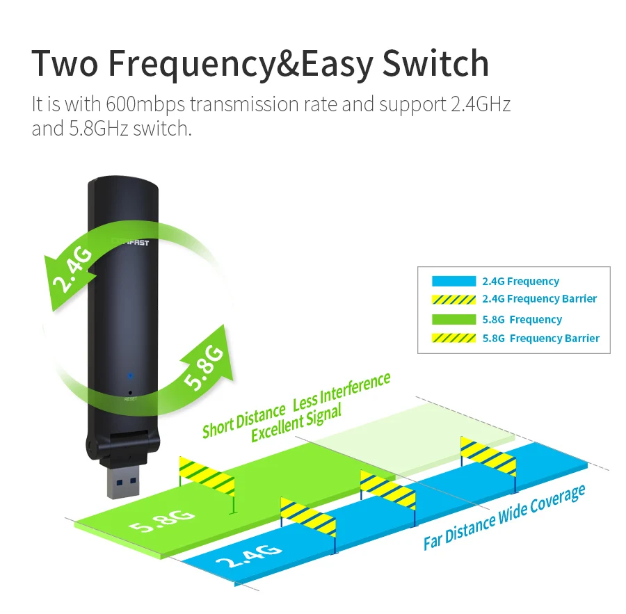 COMFAST беспроводной USB повторителя AC 600 Мбит/WiFi антенны Wi Fi усилитель сигнала 2.4 + 5