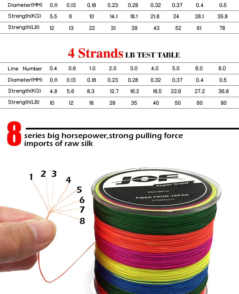 какой шнур ставить. какой шнур ставить. какой шнур ставить. 13 на ультралайт. какой шнур ставить.