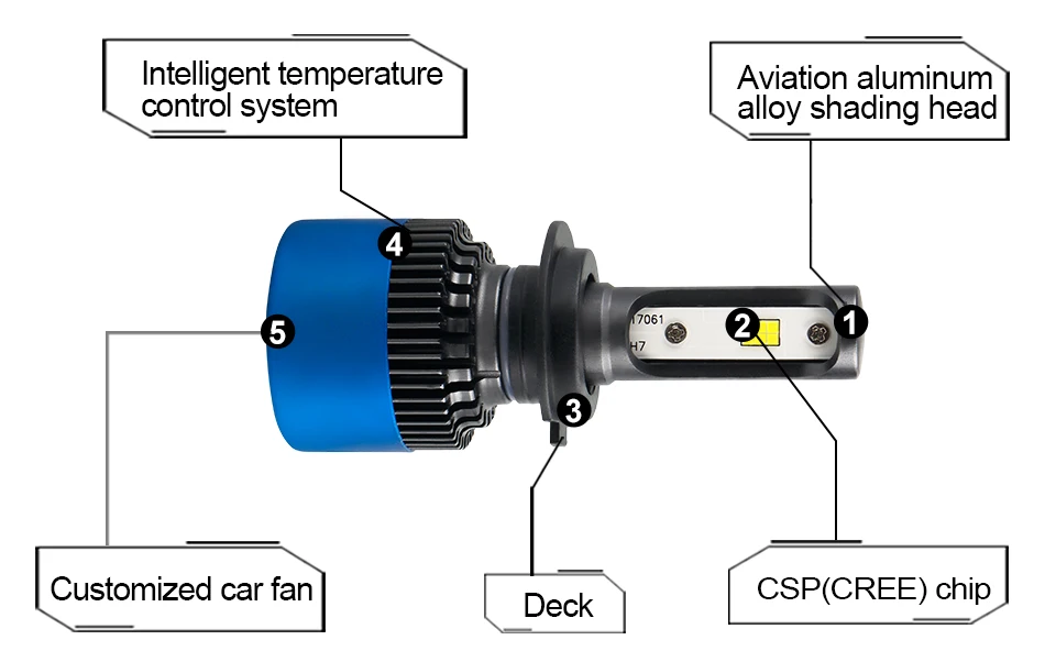 VooVoo S2 плюс светодиодный H4 H1 H3 H7 H11 9004 9005 9006 9007 9012 CSP Автомобильные фары лампы 80 Вт 12000LM 6500 к фары для Toyota Ford