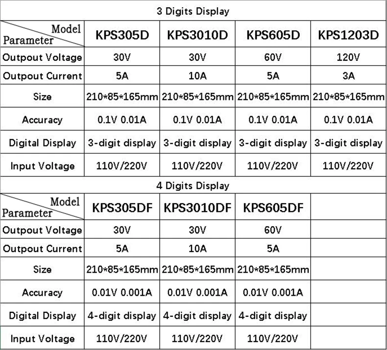 KPS3010D 605D высокая точность регулируемый светодиодный Дисплей выключатель постоянного тока Питание защиты Функция 30V10A 15V10A 110V 220V